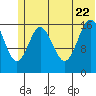 Cape Ninilchik tide chart for Monday, June 22, 2026