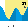 Cape Ninilchik tide chart for Thursday, June 25, 2026