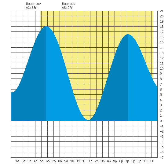 Cape Ninilchik tide chart for Thursday, June 4, 2026