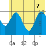 Cape Ninilchik tide chart for Sunday, June 7, 2026