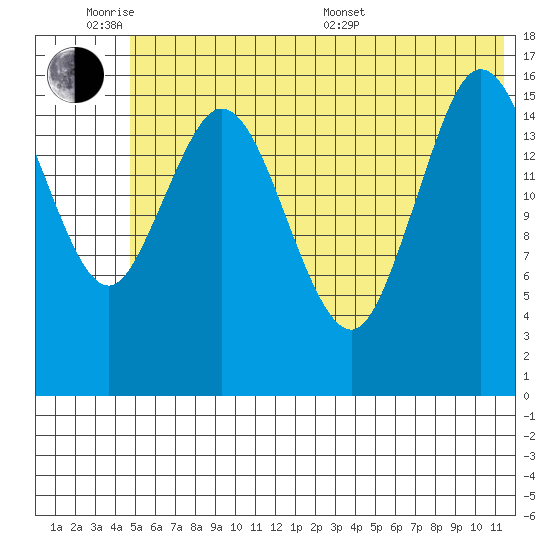 Cape Ninilchik tide chart for Monday, June 8, 2026