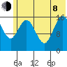 Cape Ninilchik tide chart for Monday, June 8, 2026