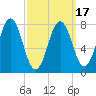 Cape Porpoise tide chart for Wednesday, March 17, 2021