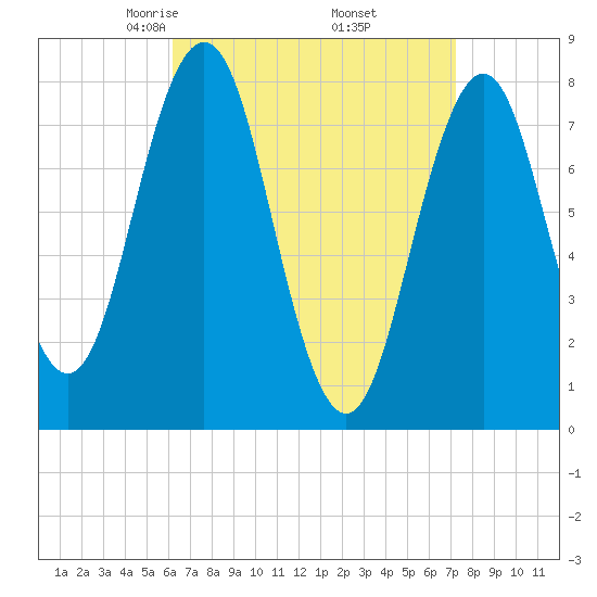 Cape Porpoise tide chart for Tuesday, April 6, 2021