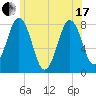 Cape Porpoise tide chart for Thursday, June 17, 2021