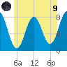 Cape Porpoise tide chart for Friday, July 9, 2021