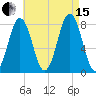 Cape Porpoise tide chart for Sunday, August 15, 2021