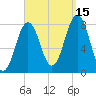Cape Porpoise tide chart for Wednesday, September 15, 2021