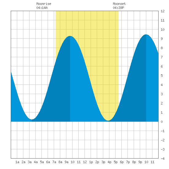 Cape Porpoise tide chart for Tuesday, November 2, 2021