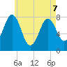 Cape Porpoise tide chart for Saturday, May 7, 2022
