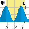 Cape Porpoise tide chart for Wednesday, July 6, 2022