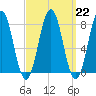 Cape Porpoise tide chart for Wednesday, March 22, 2023