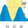 Cape Porpoise tide chart for Wednesday, April 12, 2023
