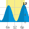 Cape Porpoise tide chart for Monday, June 12, 2023