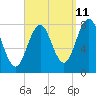 Cape Porpoise tide chart for Monday, September 11, 2023