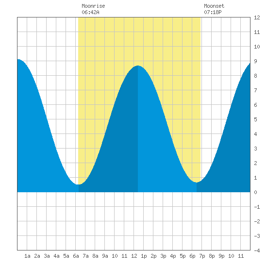 Cape Porpoise tide chart for Friday, September 15, 2023