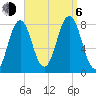 Cape Porpoise tide chart for Wednesday, September 6, 2023