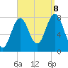 Cape Porpoise tide chart for Friday, September 8, 2023