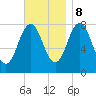 Cape Porpoise tide chart for Wednesday, November 8, 2023