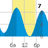 Cape Porpoise tide chart for Thursday, March 7, 2024