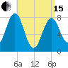 Cape Porpoise tide chart for Monday, April 15, 2024