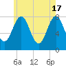 Cape Porpoise tide chart for Friday, May 17, 2024