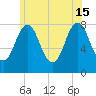 Cape Porpoise tide chart for Saturday, June 15, 2024