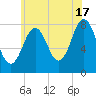 Cape Porpoise tide chart for Wednesday, July 17, 2024