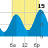 Cape Porpoise tide chart for Thursday, August 15, 2024