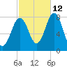 Cape Porpoise tide chart for Saturday, October 12, 2024