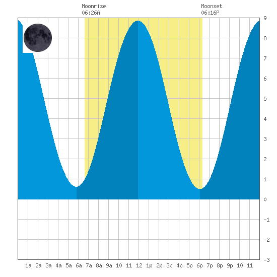Cape Porpoise tide chart for Wednesday, October 2, 2024