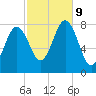 Cape Porpoise tide chart for Wednesday, October 9, 2024