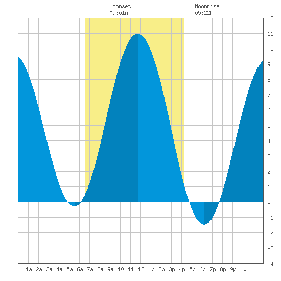 Cape Porpoise tide chart for Sunday, November 17, 2024