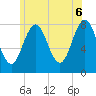 Cape Porpoise tide chart for Friday, June 6, 2025