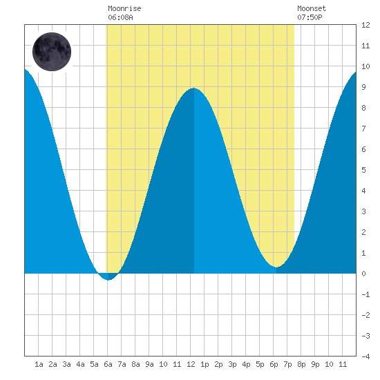 Cape Porpoise tide chart for Saturday, August 23, 2025