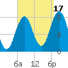 Cape Porpoise tide chart for Wednesday, September 17, 2025