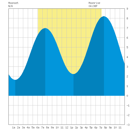 Cape Porpoise tide chart for Tuesday, September 2, 2025