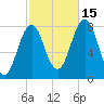 Cape Porpoise tide chart for Wednesday, October 15, 2025