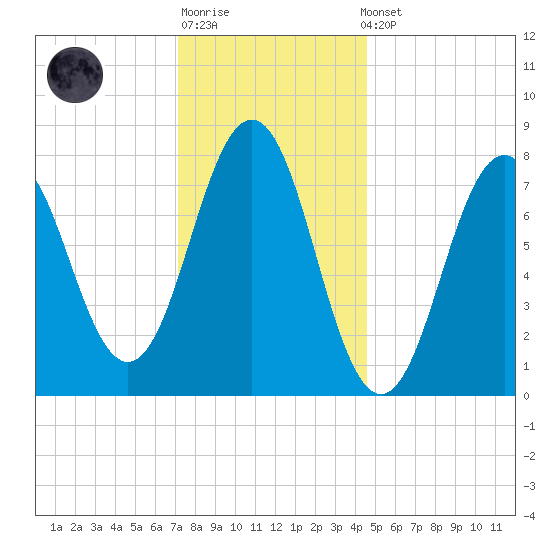 Cape Porpoise tide chart for Sunday, January 18, 2026