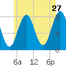 Cape Porpoise tide chart for Wednesday, May 27, 2026