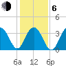 Cape Romain 46mi E tide chart for Wednesday, January 6, 2021