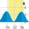 Cape Romain 46mi E tide chart for Thursday, April 8, 2021