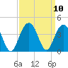 Cape Romain 46mi E tide chart for Friday, September 10, 2021