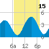 Cape Romain 46mi E tide chart for Wednesday, September 15, 2021