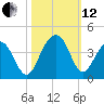 Cape Romain 46mi E tide chart for Tuesday, October 12, 2021