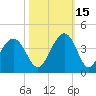 Cape Romain 46mi E tide chart for Friday, October 15, 2021