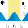 Cape Romain 46mi E tide chart for Sunday, January 9, 2022