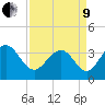 Cape Romain 46mi E tide chart for Saturday, April 9, 2022