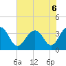 Cape Romain 46mi E tide chart for Monday, June 6, 2022