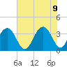 Cape Romain 46mi E tide chart for Thursday, June 9, 2022